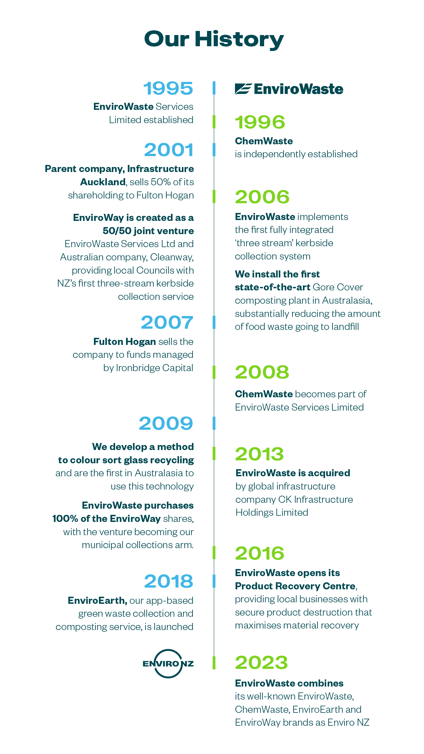 Enviro NZ Our Story In Building A Sustainable Future Enviro NZ Our Story In Building A Sustainable Future